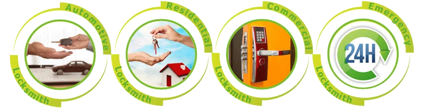 Father Son Locksmith Store Miami, FL 305-307-5765 Father Son Locksmith Store Miami, FL 305-307-5765 - ab-cont-01